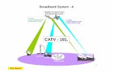 Broadband System - A - Catv Expert A catv101.pdf · CATV CATV -- 101. 101. 2 Broadband System - A To give you plenty of time to read the details of each presentation, ... Input next