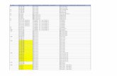 [XLS]Download Excel Sheet Detail of PMKVY Training Centrepmkvyofficial.org/App_Documents/TrainingCentreFile/TC... · Web view1 62420 4 310 180 62420 3 540 90 2 36386 4 310 45 3 15038