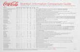 Nutrition Information Comparison Guide - Coca-Colaassets.coca-colacompany.com/d1/1b/062957ca452b82528f2b58...Contains 6.8% Fruit Juice when prepared according to directions. Cascade