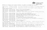 Harradine Report for period 1 July 2017 to 30 December Web view · 1 day agoLegal Services - HISTORICAL-2015-0001 - Great Barrier Reef Marine Park Amendment (Capital Dredge Spoil