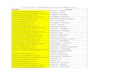 List of M.Tech. Candidates shorlisted for Written testam.iitd.ac.in/2018/shortlisted_candidates.pdf · List of M.Tech. Candidates shorlisted for Written test ... ATUL MISHRA gaurav008sri@gmail.com