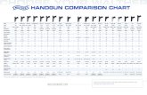 Walther-Handgun-Comparison-Chart - · PDF fileSafeties Manual + 1 Auto 3 Auto 3 Auto 3 Auto 2 Auto 2 Auto 2 Auto 3 Auto 3 Auto 3 Auto 3 Auto 3 Auto 3 Auto Manual Manual Manual + 1
