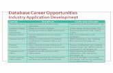 Database Career Opportunities - csuohio.educis.csuohio.edu/~sschung/cis430/DatabaseCareerOpportunities.pdf · Database Career Opportunities ... • Database Performance Tuning ...