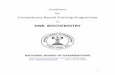 DNB- BIOCHEMISTRY - nbe.edu.in · PDF fileThe postgraduate courses in Biochemistry should enable a medical graduate ... Students ‘t’ test, ... of H.pylori ,gastric function tests,