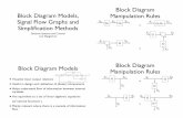 Block Diagram Models Block Diagram Manipulation  · PDF fileBlock Diagram Models, Signal Flo w Gra phs and ... Block Diagram Reduction ... control_3b.pdf Author: Lavi Shpigelman