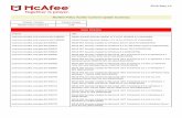 2016-May-12 McAfee Policy Auditor Content Update … ID Title oval:com.mcafee.oval.gen:def:358729 MS16-065 Security Update for Microsoft .NET Framework 4.6 on Windows 7, Windows Vista