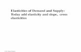 Elasticities of Demand and Supply: Today add elasticity ...courses.umass.edu/econ103h/s12_103h_l5p.pdf · • The demand for a narrowly defined good is elastic. • The demand for