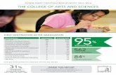 FLYER FIRST DESTINATION SURVEY 2015-2016 … FIRST DESTINATION SURVEY 2015-2016 THE COLLEGE OF ARTS AND SCIENCES 95 % ... Forever Products Dayton, ... Guerrero …