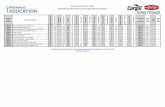 School Year 2015-2016 Nutritional Information for Cargill ... Meat Solutions.pdf · For additional product information visit  Cargill Turkey Solutions