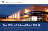 State Of The U.S. Industrial Market: 2017 Q2 5 . Consensus Expectations Coming Back Down To Earth . Wall Street Journal Economists Survey GDP Results* Sources: WSJ Economists Survey;