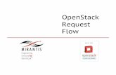 OpenStack Request Flow - McMaster Universityprofs.degroote.mcmaster.ca/.../OpenStackRequestFlow_Comments.pdf · BUILT FOR openstack TM CLOUD SOFTWARE Keystone(1. Multiple compute