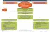 CSW Appendicitis Pathway - Seattle Children's · PDF fileComplicated Appendicitis Post Operative Care: ... surgery team confirms the diagnosis of appendicitis and makes a treatment