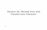 Section 16: Neutral Axis and Parallel Axis Theorem · PDF fileGeometry of deformationGeometry of deformation • We will consider the deformation of an ideal, isotropic prismatic beam