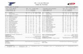 St. Louis Blues Game Notes - National Hockey Leaguedownloads.hurricanes.nhl.com/notes/notes011416.pdf · St. Louis Blues Game Notes Thu, Jan 14, 2016 NHL Game #649 St. Louis Blues