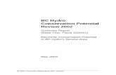 BC Hydro Conservation Potential Review · PDF file · 2011-11-24Economic Potential Forecast ... Gifford Jung Hoy Lau Toby Lau Cynthia Lee Allan Leonard ... Lorne Grasley, Dal Scott,