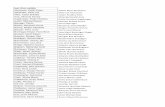 last first middle - emu.edu Cords Eligible List.pdf · Johnson, Skyler Patrice Skyler Patrice Johnson Jones, ... Kauffman, Samantha Lynn Samantha Lynn Kauffman Kettle, Nicole Ashley