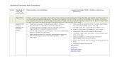 Business Functions Role Summaries - Surrey · PDF fileBusiness Functions Role Summaries ... These roles typically work as part of a team performing routine ... this level may be more