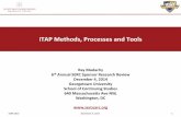 iTAP Methods, Processes and Tools - Current shortfalls for ilities tradespace analysis ... ―NAVAIR avionics software product line ... production cost of the system based of various