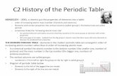 C2 History of the Periodic Table - All Saints Academy ... · PDF fileC2 History of the Periodic Table MENDELEEV - 1800s, a chemist put the properties of elements into a table: –