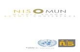 nismun.wikispaces.com MUN Ha… · Web viewTheir knowledge and expertise guides our delegates to succeed in this conference and in the MUN community. Thank you very much. Martin Luther