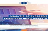 Improving European Corporate Bond Markets ANALYSIS · PDF fileHas the composition of euro area corporate bond ... The group's mandate was to provide a cross-market analysis of corporate