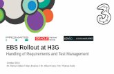 EBS Rollout at H3G Operating Unit roll-out IPQM Approach Based on an IPQM approach the partners to the Italian implementation as well as Italian OPCO Business Process Owners (BPO)