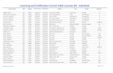 Valid Individual Licenses - FF)-Individual.pdf · Licensing and Certification Current Valid Licenses (F) - Individual ... FARAO, NESTOR M QAL 100022 02/10/2017 12/31/2018 4215 ARTESIA