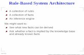 Rule-Based System Architecture System Architecture A collection of rules A collection of facts An inference engine We might want to: ... IF alarm_beeps THEN smoky R3: ...