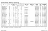 Electrical Data - Welded Compressors - · PDF fileARE35C3-IAA 115 1 7 34.6 1.05 9 014-0059-00 040-0150-20 RC 071-0561-03 ARE35C3-IAV ... Electrical Data - Welded Compressors Model