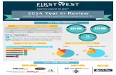 West Capit… ·  · 2015-01-20FIRST WEST CAPITAL HIGHLIGHTS We officially opened an office in Edmonton. We grew our team with the addition of George Coon, regional ... Kristi Miller
