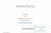 MobilityMetrics - Mi-Corporation Summit 2015 Positively impacting the world ... Gartner: !“By!2018,!more ... Company(Metrics