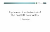 Update on the derivation of the final CR data tables.ppt … or may be for a mean value (with associated SD) GM v’s minimum Wildlife Radionuclide AM AMSD GM GSD Min Max n Vascular