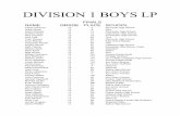 DIVISION 1 BOYS LP - mitca. · PDF fileDIVISION 1 BOYS LP NAME GRADE FINALS ... Ashlyn Nagel 10 33 Bay City Western ... Jenna Smith 10 212 Caledonia High School