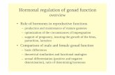 Hormonal regulation of gonad function - University of …phys.dote.hu/files/oktatas/fosz/elettan_ii/...Hormonal regulation of gonad function overview • Role of hormones in reproductive