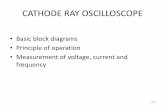 CATHODE RAY OSCILLOSCOPEtijubaby.weebly.com/uploads/4/3/6/9/4369784/module_5_part2.pdf · INTRODUCTION: The cathode-ray oscilloscope (CRO) is a multipurpose display instrument used