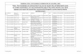 NOMINAL ROLL OF ELIGIBLE CANDIDATES OF ASI …tcs.bsf.gov.in/ASI-RM.pdf · 23 113111900023 Shabbir Hussain Jasim Uddin Vill- K.G.N.Himei Hall Gandhi Po-Ara Nawada Dist-Bhojpur Pin-802301