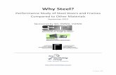 Why Steel? Steel.pdf · Why Steel? Performance Study of Steel Doors and Frames ... Aluminum doors are not well suited to fire resistance because of the natural properties of the metal.