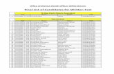 Final List of Candidates for Written Test - Gilgit- · PDF file2 DHO DMR 212 Mr.Wali ud Din Khanjar Khan 7120349110425 3 DHO DMR 213 Mr.Muhammad Sharif Ihsan ul Haq 7120283761149 4
