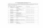 MAHARSHI DAYANAND UNIVERSITY ROHTAK …. 3_2012.pdfMAHARSHI DAYANAND UNIVERSITY ROHTAK ADVERTISEMENT NO._3/2012__ ... practical knowledge / ... Candidates to be called for interview,