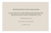 INFRASTRUCTURE DIALOGUE ELECTRICITY ... Supply Chain POWER STATIONS Transmission Lines GENERATION TRANSMISSION (765/400/275 kV) TRANSMISSION SUBSTATION DISTRIBUTION (132/88/66/44/33
