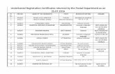 Undelivered Registration Certificates returned by the ...rehabcouncil.nic.in/writereaddata/Return List 25thaugust2016.pdf61 A15771 MANJU KUMARI, GHAZIABAD UTTAR PRADESH ugha jgrh ...