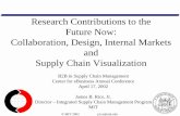 Research Contributions to the Future Now: Collaboration ...ebusiness.mit.edu/sponsors/common/2002-AnnualConf/pres2/ceb scv … · Future Now: Collaboration, Design, Internal Markets