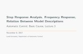 Step Response Analysis. Frequency Response, Relation Between …€¦ ·  · 2017-11-15Step Response Analysis. Frequency Response, Relation Between Model Descriptions ... We will