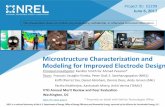 Microstructure Characterization and Modeling for … · Microstructure Characterization and Modeling for ... and LS-DYNA, FST, Kelly Carnie, GMU, Paul Dubois . ... Characterization