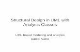 Structural Design in UML with Analysis Classes · Structural Design in UML with Analysis Classes UML based modeling and analysis Dániel Varró. Traditional OO Design • A Class