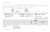 Hazard Assessment and Control Form - Redeemer JHA - Head Custodian.pdfworkplace violence 2 3 3 2.7 Safe work practices, Best Practices, , Administrative regulations Alarm Response