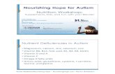 Nourishing Hope for Autismnourishinghope.com/pdfs/USAAA2013_JulieMatthewsSUPPLEMENTS.pdfFood vs. Supplements • Food)is)the)foundaon) ... • Chewables)) • Transdermals) ... •