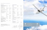 Eclipse Jet Performance and Specificationseahavacilik.com/docs/download_pdf/Eclipse_Aerospace… ·  · 2011-10-05Eclipse Jet Performance and Specifications TAKEOFF DISTANCE TO 50