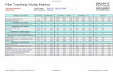 Summary Report Film Tracking Study France N T E R N...CONFIDENTIAL Summary Chart May 01, 2006 08:15:57 U.S. Central Time (GMT/UTC -6) Film Tracking Study France - Page 2 Film Tracking
