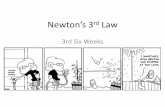 3rd Six Weeks - d3jc3ahdjad7x7.cloudfront.net · Why then, does the bullet accelerate more than the rifle? •2nd Law & Law of Conservation of Momentum demonstrate ... Newton’s